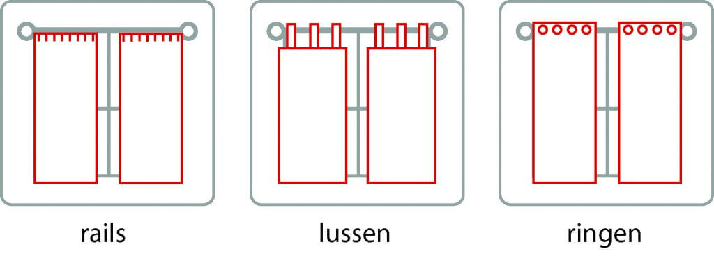 welk ophangsysteem gordijnen, lussen, ringen, haken, rails