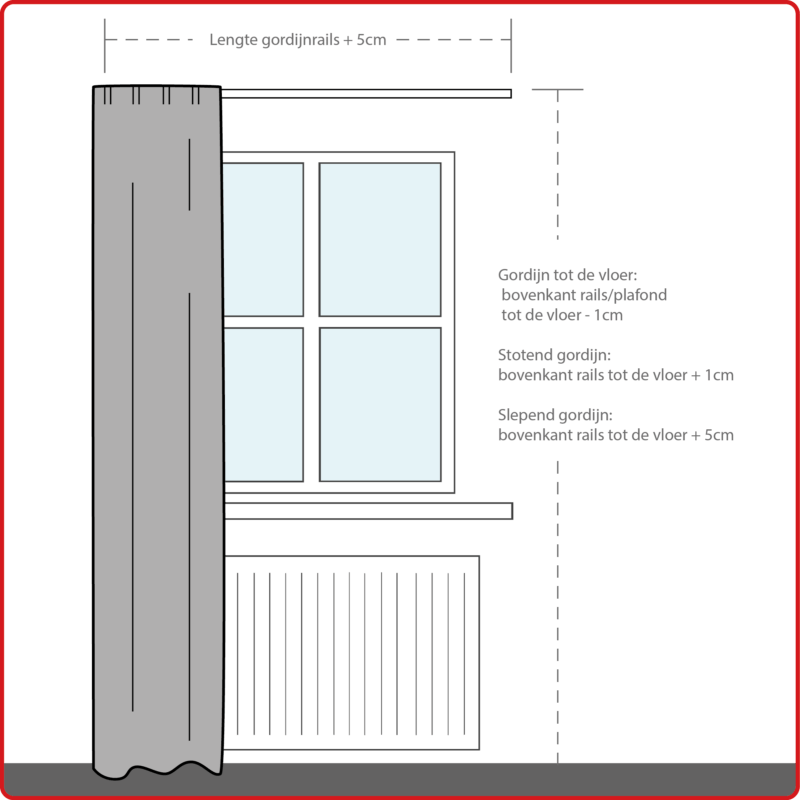 syndroom Kamer Brandweerman Okika · meetinstructies