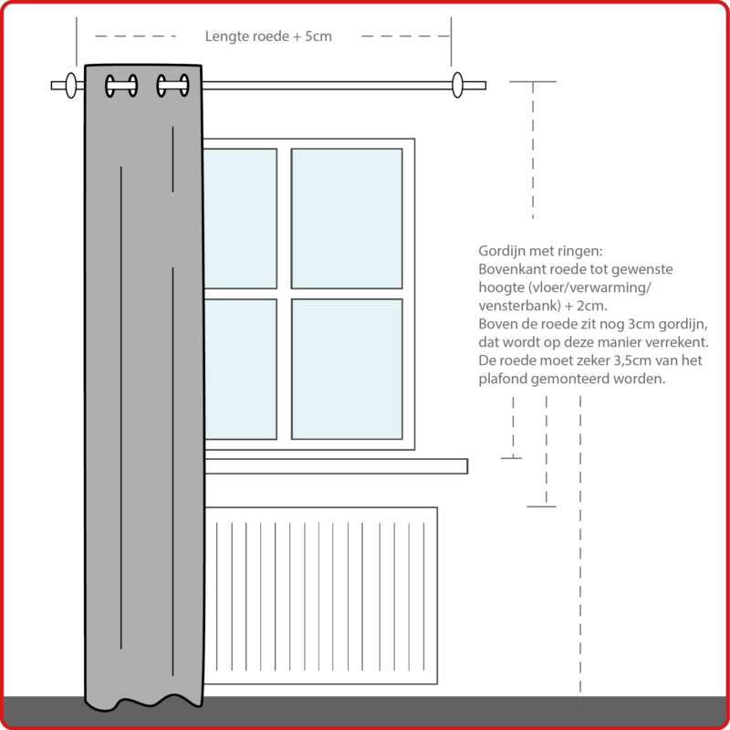 syndroom Kamer Brandweerman Okika · meetinstructies